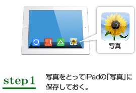 step1:写真をとってiPadの「写真」に保存しておく。